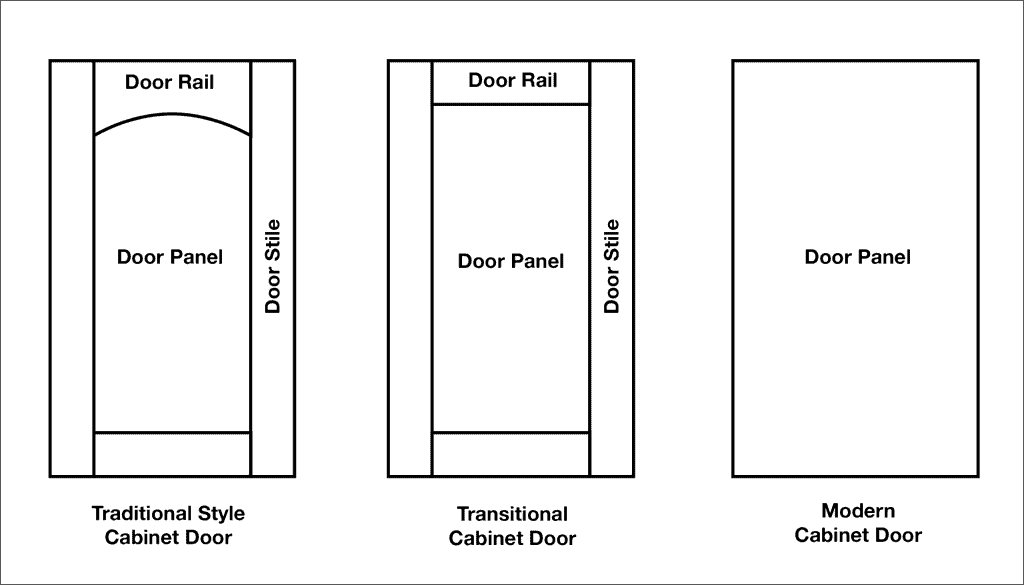 Cabinet Hardware Placement Guide