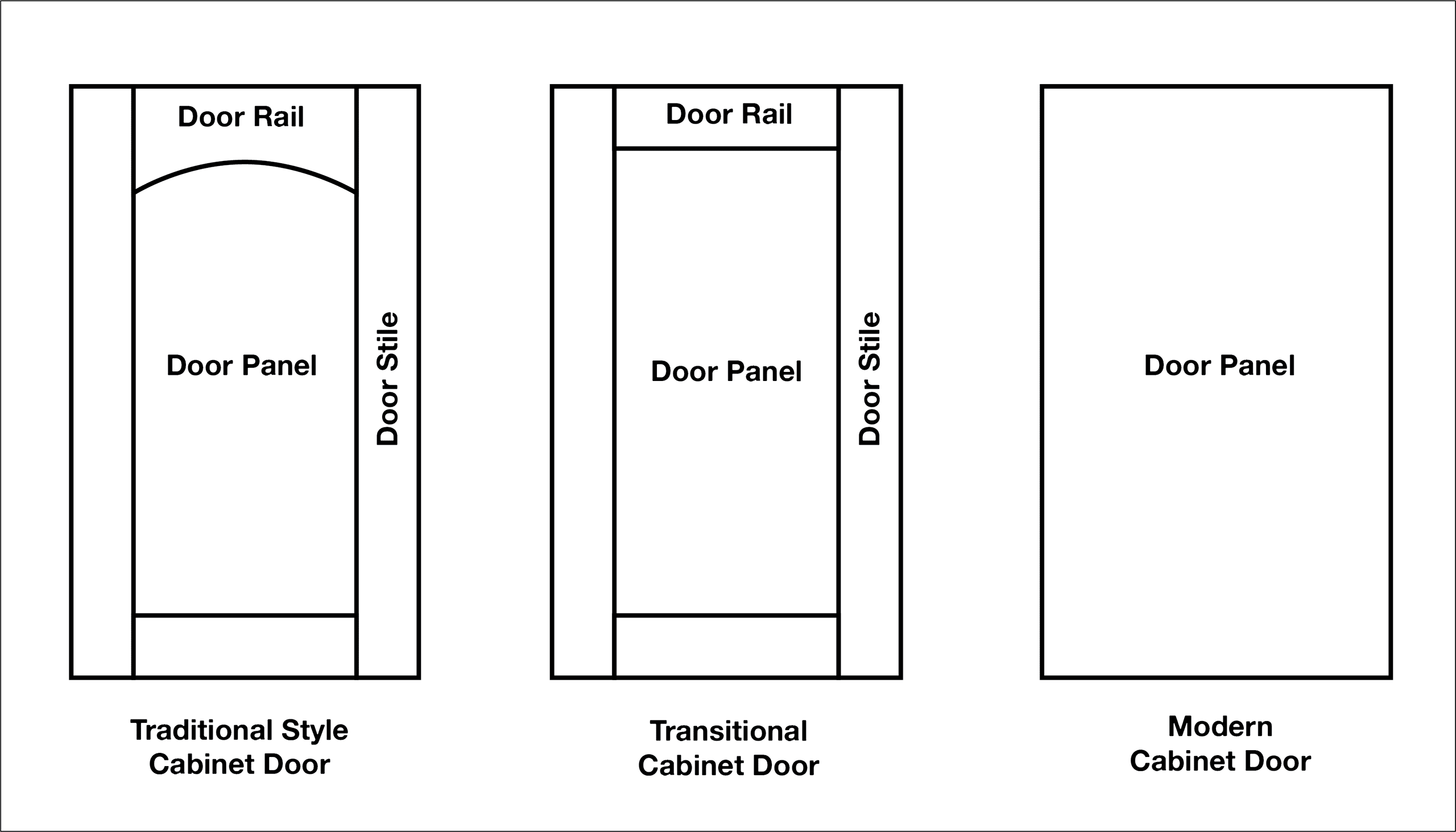 Cabinet Door Types – Traditional Transitional Modern (Framed Versus Frameless)